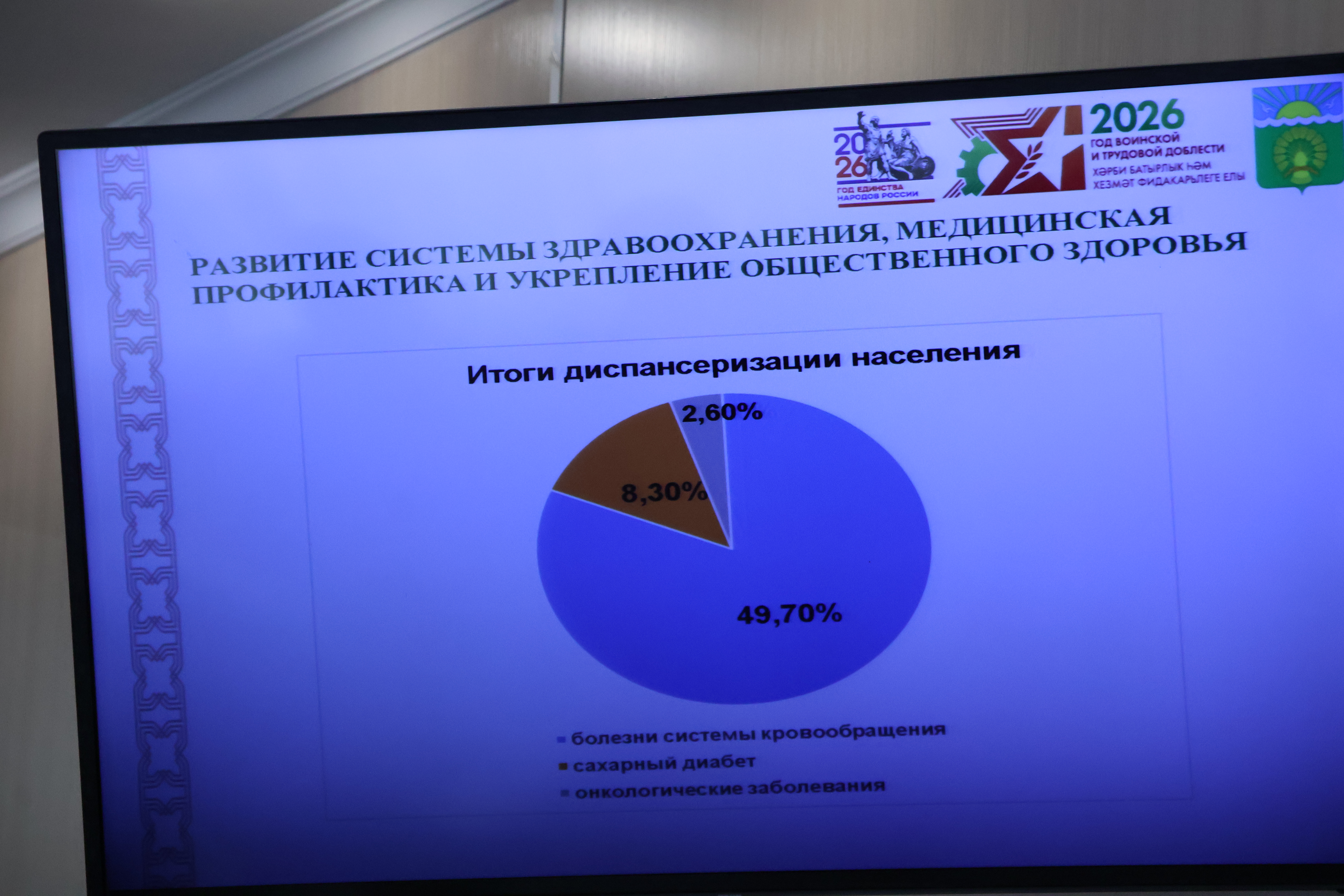 Актаныш муниципаль районында социаль үсеш программалары уңышлы тормышка ашырыла
