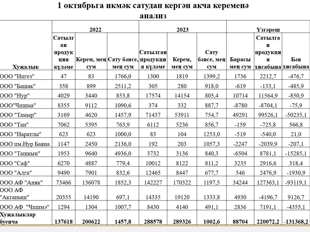Икмәк муллыгы керем бирәме?