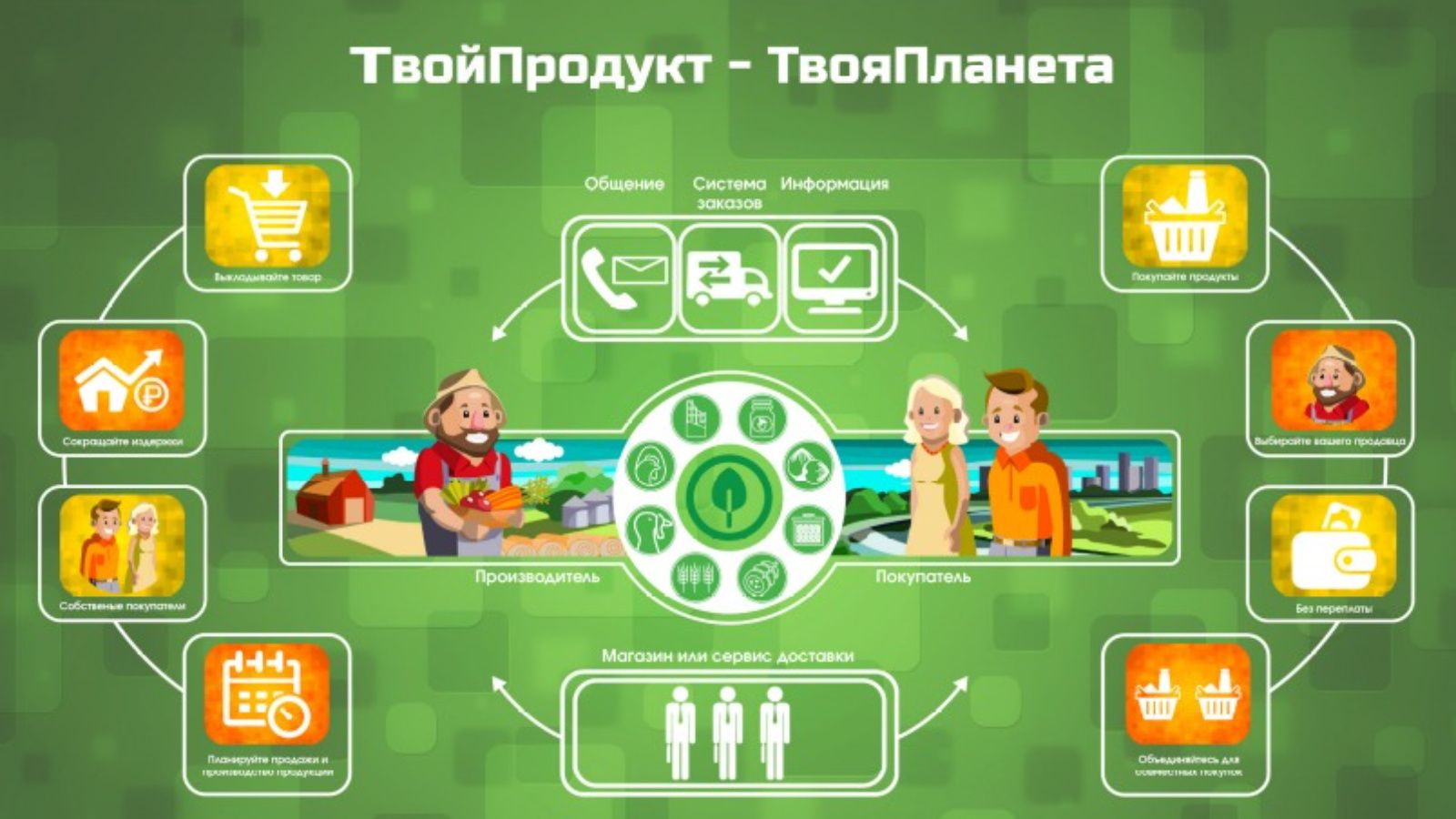 Актаныш районы җитәкчеләре «Авыл яши – Деревня живет» проектында авыл хуҗалыгы продукциясен электрон сату мөмкинлекләре белән танышты