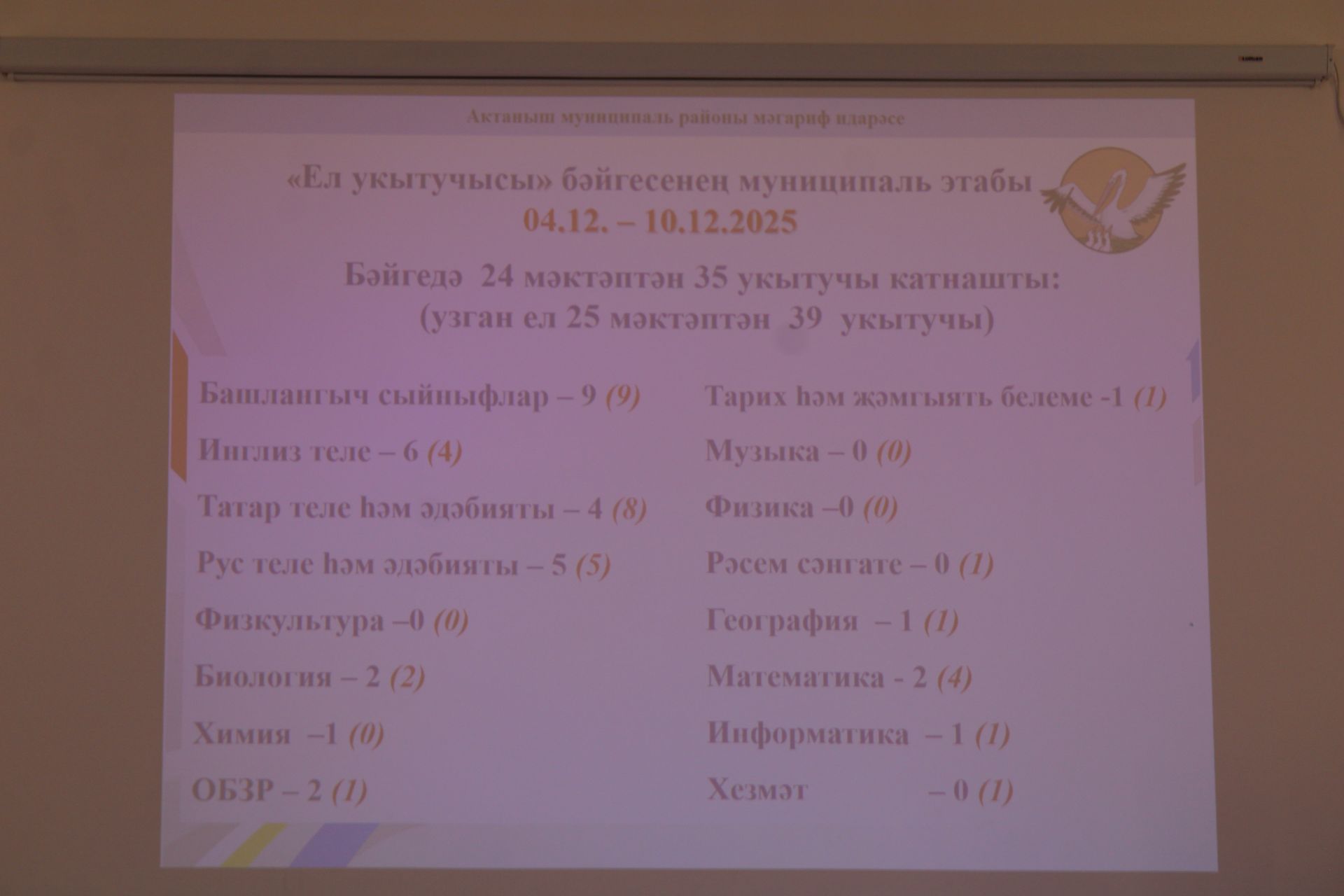 Ел укытучысы – 2026: Бүген Актаныш педагоглары «Педагогик интервью»да осталыкларын сыный