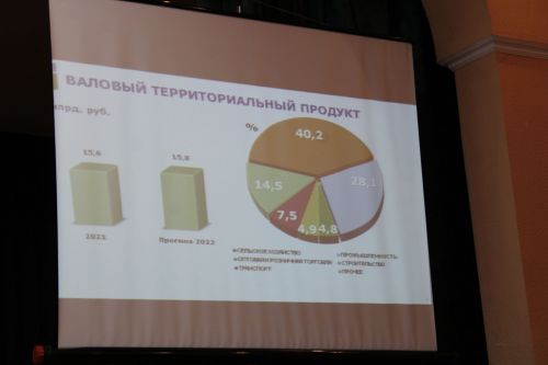 Пучы авыл җирлеге 2022 елга йомгак ясады: Нәтиҗәсе- канәгатьләнерлек