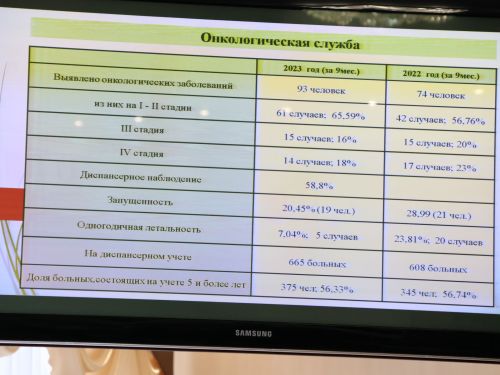 Җитәкчеләр һәм табибларны бер максат берләштерә- Халкыбызны алкоголизм, наркомания һәм онкологиядән йолып калу