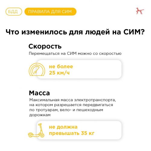 Изменения в Правилах дорожного движения для СИМ