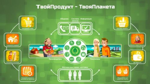 Актаныш районы җитәкчеләре «Авыл яши – Деревня живет» проектында авыл хуҗалыгы продукциясен электрон сату мөмкинлекләре белән танышты