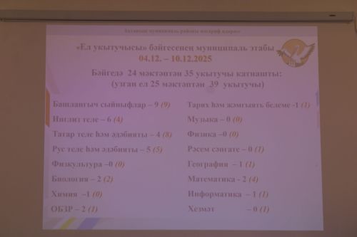 Ел укытучысы – 2026: Бүген Актаныш педагоглары «Педагогик интервью»да осталыкларын сыный