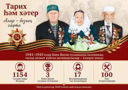 Актаныш Бөек Җиңүнең 81 еллыгын ничек каршылый?